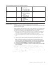Planning Manual - (page 91)