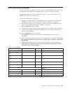 Planning Manual - (page 93)