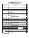 Parts List - (page 9)
