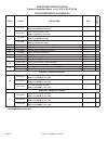 Parts List - (page 10)