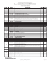 Parts List - (page 13)