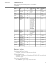 Technical Reference Manual - (page 43)