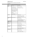 Technical Reference Manual - (page 68)