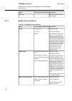 Technical Reference Manual - (page 128)