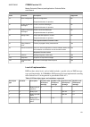 Technical Reference Manual - (page 151)