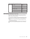 Installation, User's, And Maintenance Manual - (page 199)