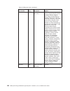 Installation, User's, And Maintenance Manual - (page 218)