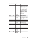 Installation, User's, And Maintenance Manual - (page 219)