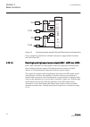Technical Manual - (page 88)