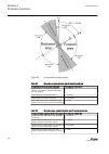 Technical Manual - (page 190)