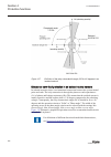 Technical Manual - (page 288)