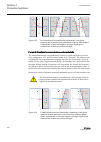 Technical Manual - (page 332)