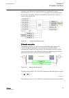 Technical Manual - (page 355)