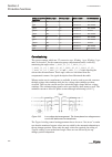 Technical Manual - (page 414)