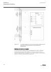 Technical Manual - (page 592)