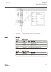 Technical Manual - (page 593)