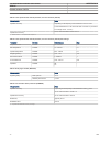 Product Manual - (page 46)