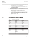 Commissioning Manual - (page 20)