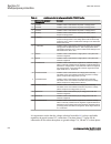 Applications Manual - (page 608)