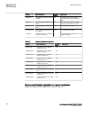 Applications Manual - (page 830)