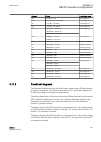 Applications Manual - (page 267)