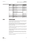 Applications Manual - (page 301)