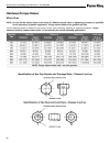 Operator And Parts Manual - (page 68)