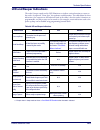 Product Reference Manual - (page 253)
