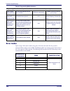 Product Reference Manual - (page 254)