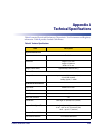 Product Reference Manual - (page 269)