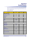 Product Reference Manual - (page 275)