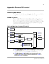 User manual - (page 164)