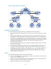 Mpls Configuration Manual - (page 253)