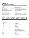 Service And Repair Manual - (page 258)