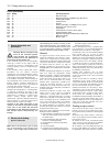 Service And Repair Manual - (page 259)