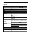 Product Reference Manual - (page 44)