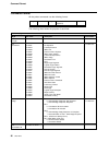 Programmer's Reference Manual - (page 42)