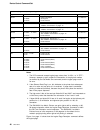 Programmer's Reference Manual - (page 56)