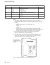 Programmer's Reference Manual - (page 102)