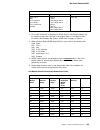 Programmer's Reference Manual - (page 139)