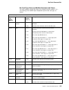 Programmer's Reference Manual - (page 141)