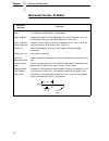 Maintenance Information Manual - (page 24)
