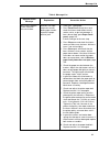 Maintenance Information Manual - (page 63)