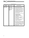 Maintenance Information Manual - (page 68)
