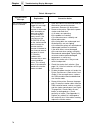 Maintenance Information Manual - (page 70)