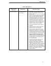 Maintenance Information Manual - (page 77)