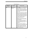 Maintenance Information Manual - (page 81)