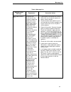 Maintenance Information Manual - (page 83)