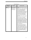Maintenance Information Manual - (page 87)