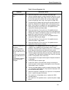 Maintenance Information Manual - (page 123)